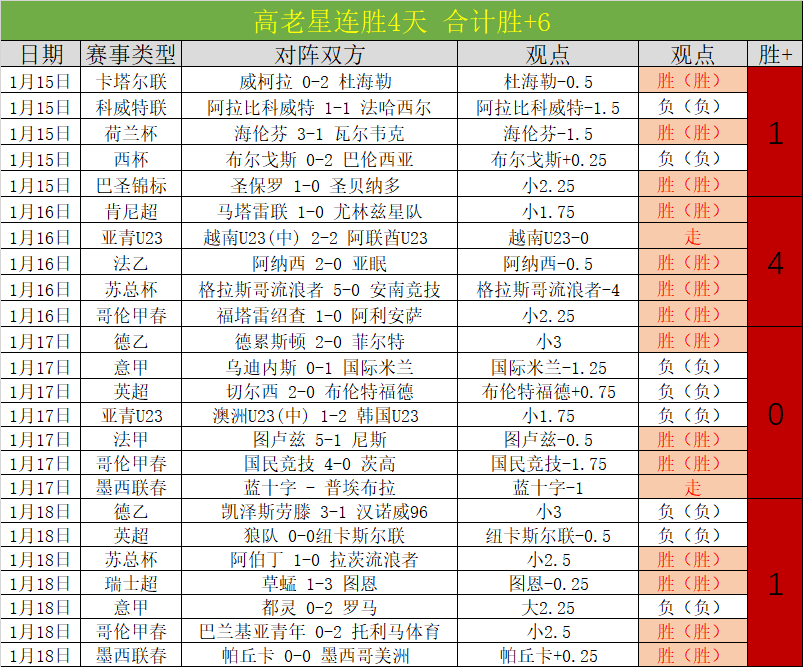 狂揽,战全胜荣耀,晚间西甲焦,欧博体育,oubo,Abg,欧博体育网址,欧博app,欧博官网,欧博集团