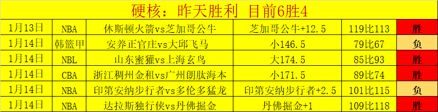 乔伊亚,以赛亚,赛场侧翼投,欧博体育,oubo,Abg,欧博体育网址,欧博app,欧博官网,欧博集团
