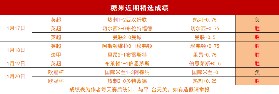 波特执教首,战西哈姆杯,负于维拉,欧博体育,oubo,Abg,欧博体育网址,欧博app,欧博官网,欧博集团